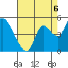 Joice Island tide chart for Friday, August 6, 2021