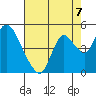 Joice Island tide chart for Saturday, August 7, 2021