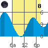 Joice Island tide chart for Sunday, August 8, 2021
