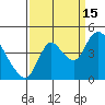 Joice Island tide chart for Wednesday, September 15, 2021