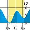 Joice Island tide chart for Friday, September 17, 2021
