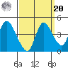 Joice Island tide chart for Monday, September 20, 2021