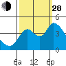 Joice Island tide chart for Tuesday, September 28, 2021