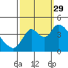 Joice Island tide chart for Wednesday, September 29, 2021