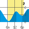 Joice Island tide chart for Thursday, September 2, 2021