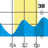 Joice Island tide chart for Thursday, September 30, 2021