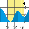 Joice Island tide chart for Saturday, September 4, 2021