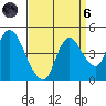 Joice Island tide chart for Monday, September 6, 2021