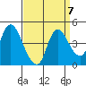 Joice Island tide chart for Tuesday, September 7, 2021