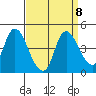 Joice Island tide chart for Wednesday, September 8, 2021