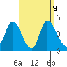 Joice Island tide chart for Thursday, September 9, 2021