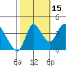 Joice Island tide chart for Friday, October 15, 2021