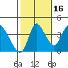 Joice Island tide chart for Saturday, October 16, 2021