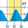 Joice Island tide chart for Sunday, October 17, 2021