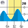 Joice Island tide chart for Wednesday, October 20, 2021