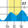 Joice Island tide chart for Wednesday, October 27, 2021