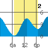 Joice Island tide chart for Saturday, October 2, 2021