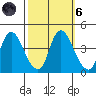 Joice Island tide chart for Wednesday, October 6, 2021