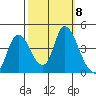 Joice Island tide chart for Friday, October 8, 2021