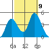 Joice Island tide chart for Saturday, October 9, 2021