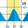 Joice Island tide chart for Monday, November 15, 2021