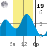 Joice Island tide chart for Friday, November 19, 2021
