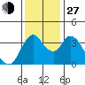 Joice Island tide chart for Saturday, November 27, 2021