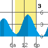 Joice Island tide chart for Wednesday, November 3, 2021