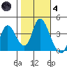 Joice Island tide chart for Thursday, November 4, 2021