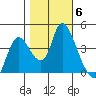 Joice Island tide chart for Saturday, November 6, 2021