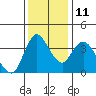 Joice Island tide chart for Saturday, December 11, 2021