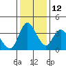 Joice Island tide chart for Sunday, December 12, 2021