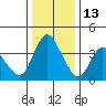 Joice Island tide chart for Monday, December 13, 2021