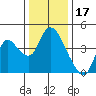 Joice Island tide chart for Friday, December 17, 2021