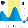 Joice Island tide chart for Friday, December 3, 2021