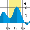 Joice Island tide chart for Saturday, December 4, 2021
