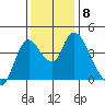 Joice Island tide chart for Wednesday, December 8, 2021