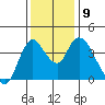 Joice Island tide chart for Thursday, December 9, 2021