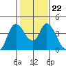 Joice Island tide chart for Saturday, January 22, 2022