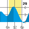 Joice Island tide chart for Saturday, January 29, 2022