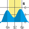 Joice Island tide chart for Thursday, January 6, 2022