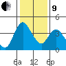 Joice Island tide chart for Sunday, January 9, 2022