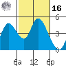 Joice Island tide chart for Wednesday, February 16, 2022