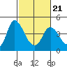 Joice Island tide chart for Monday, February 21, 2022
