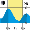 Joice Island tide chart for Wednesday, February 23, 2022