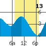 Joice Island tide chart for Sunday, March 13, 2022