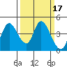 Joice Island tide chart for Thursday, March 17, 2022
