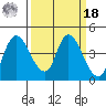 Joice Island tide chart for Friday, March 18, 2022