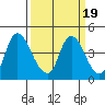 Joice Island tide chart for Saturday, March 19, 2022