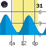 Joice Island tide chart for Thursday, March 31, 2022